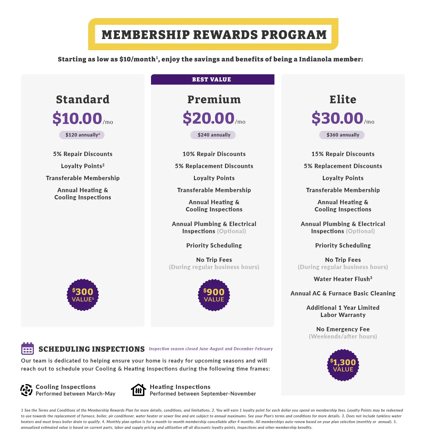 Membership Rewards